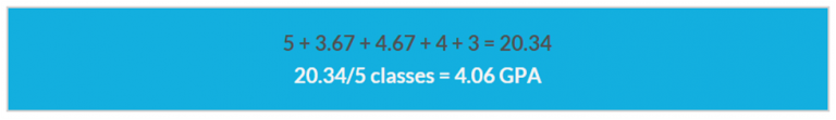 Calculate Your Weighted GPA