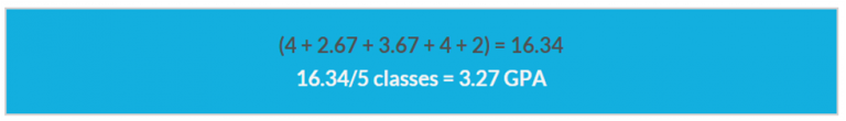 GPA result