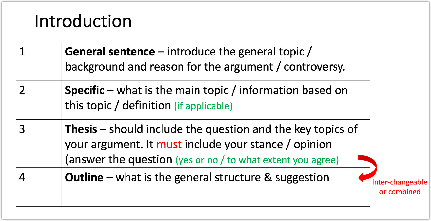 writing an introduction to an essay order