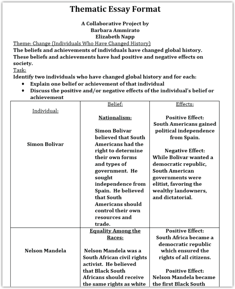 Thematic essay thesis examples picture